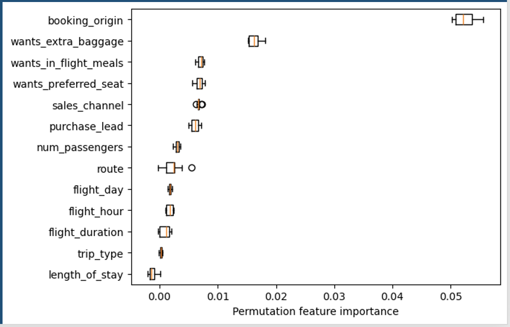 Permutation Importance