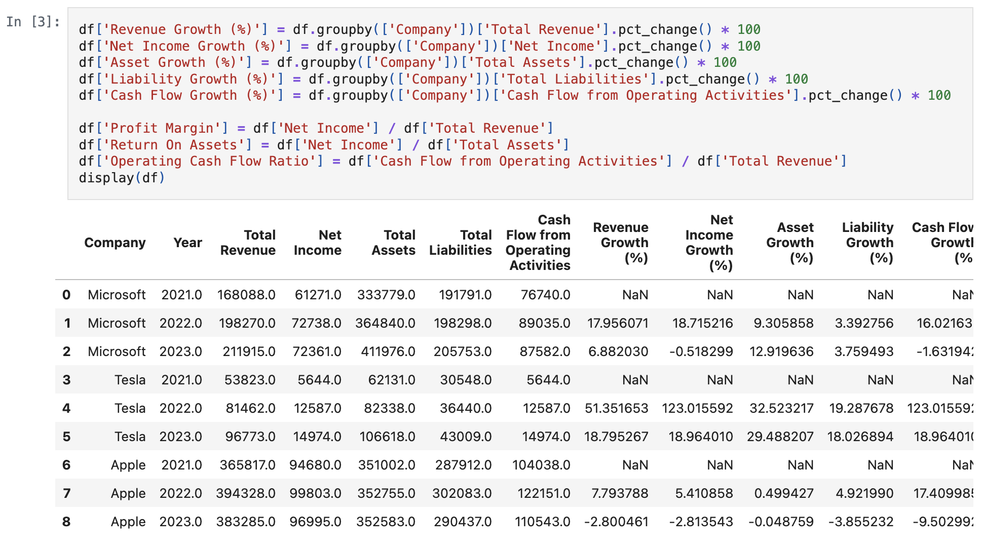 Key Data